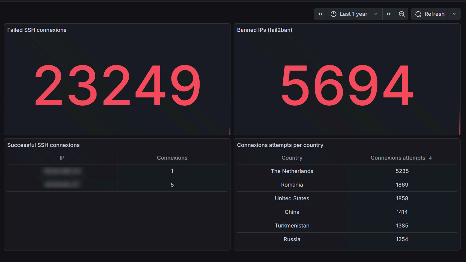 Security dashboard